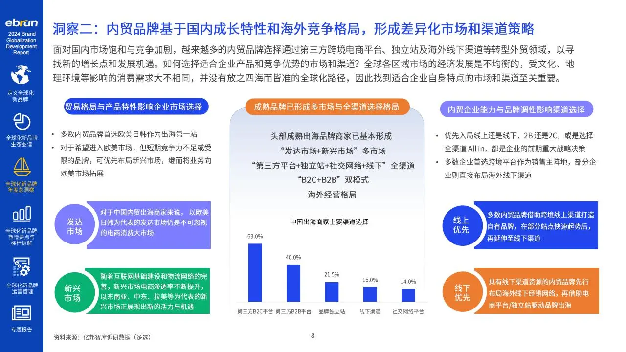2024年全球化新品牌洞察报告