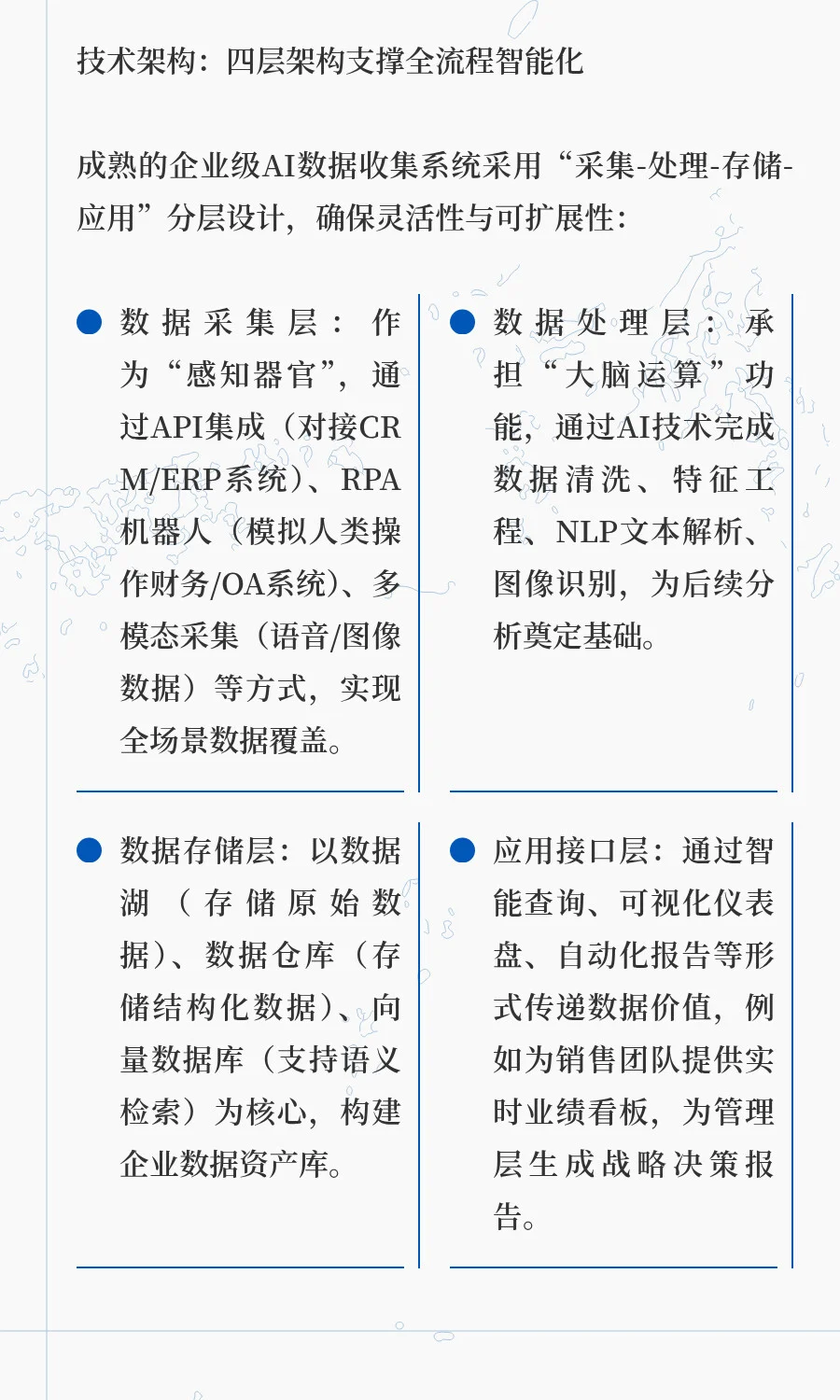 AI赋能企业：从数据收集到战略落地