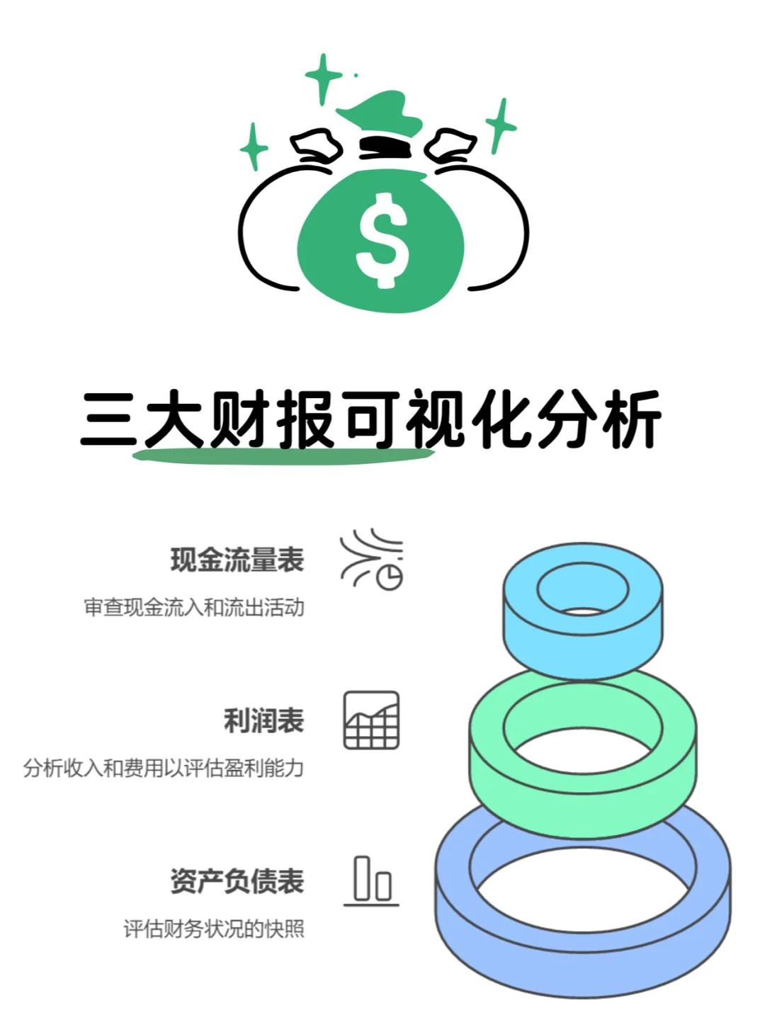 三大财报可视化分析?