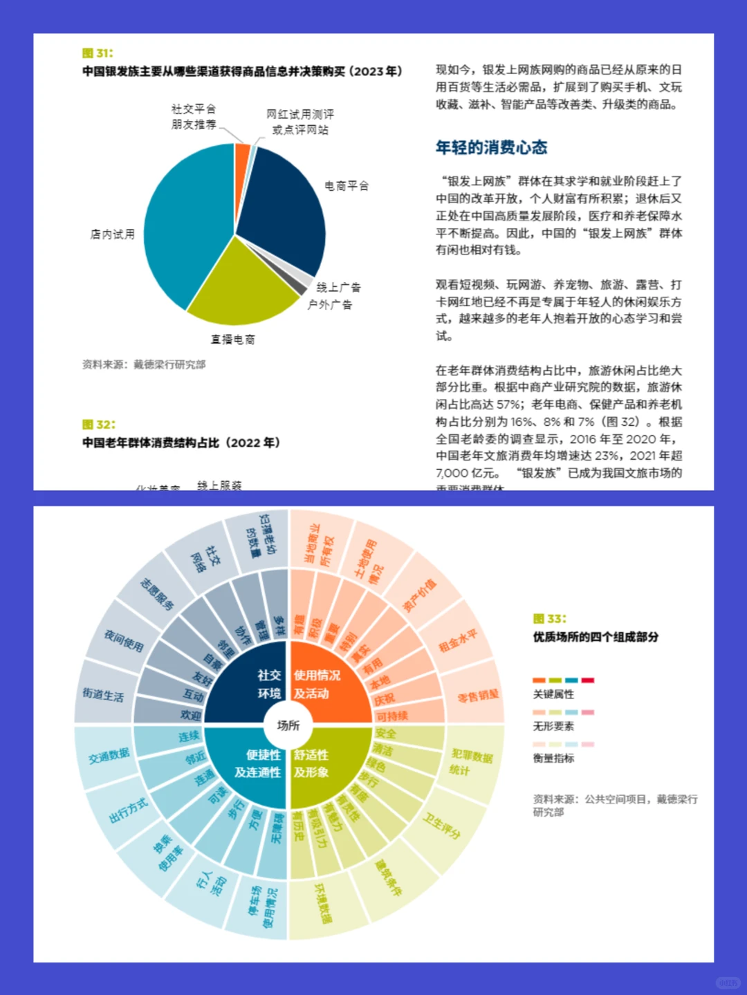 揭秘中国消费新趋势：洞察未来，把握机遇！