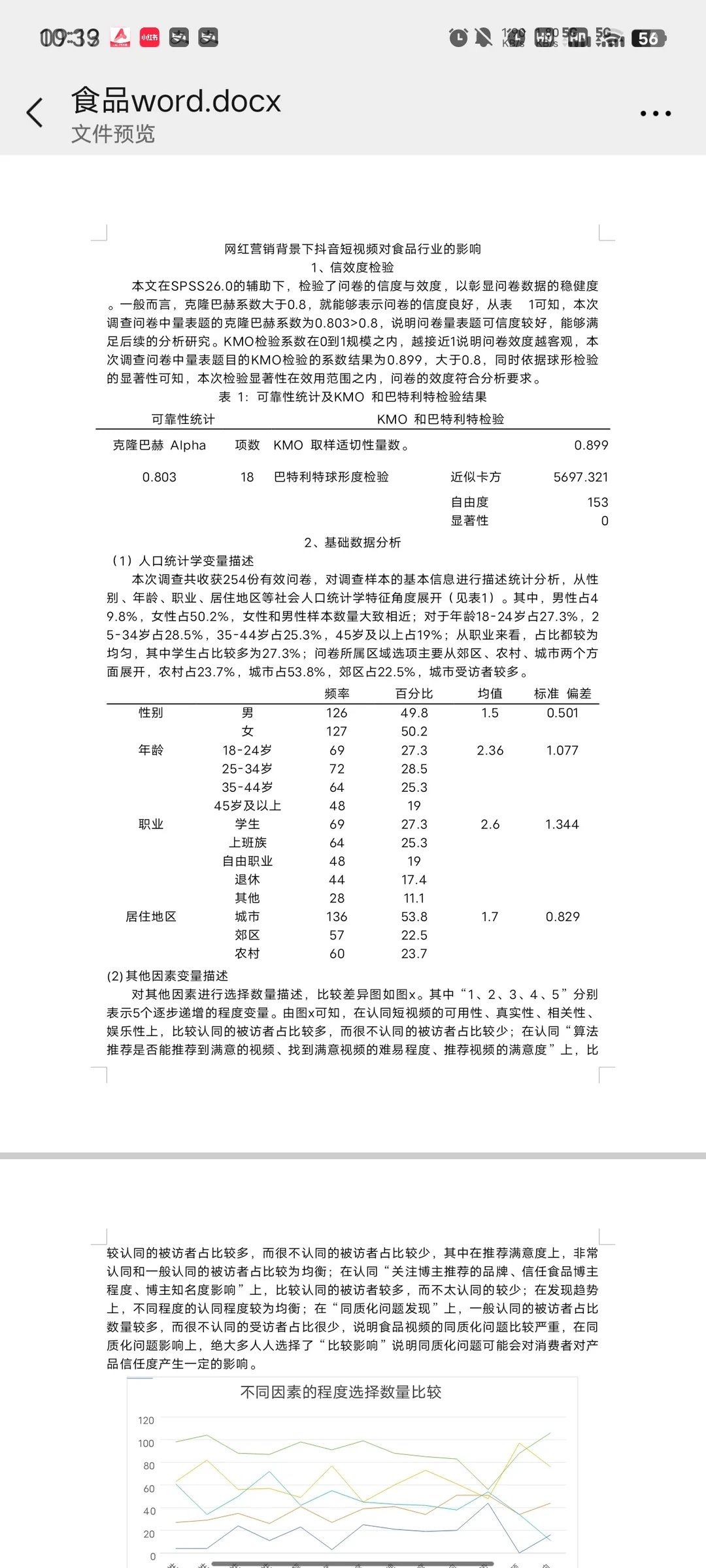 导师给的标准的spss数据分析模板