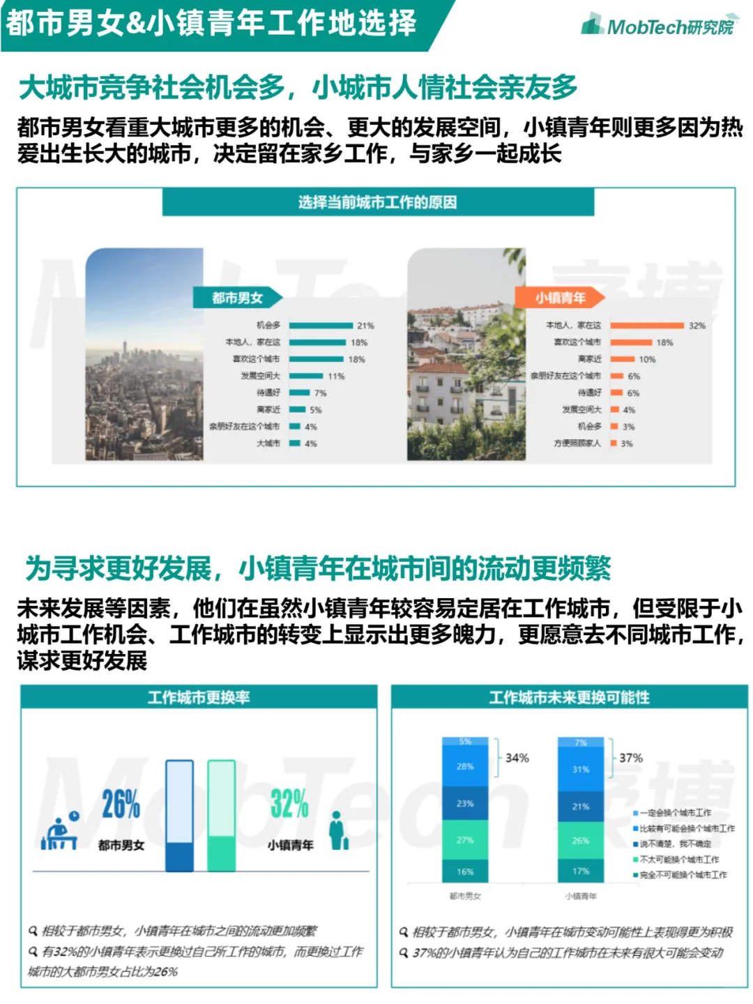 人群洞察 | 都市男女&小镇青年发展洞察报告