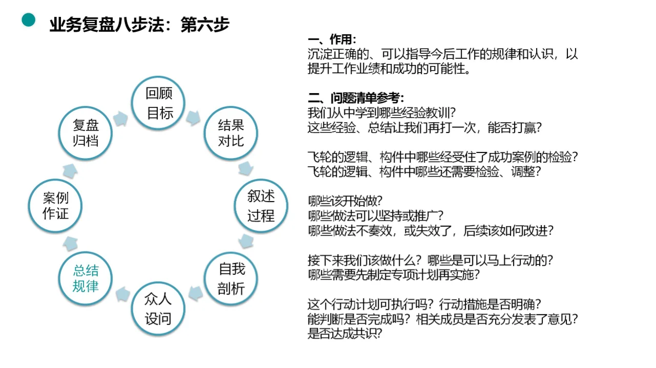 揭秘业务复盘八步法，助力团队快速升级！