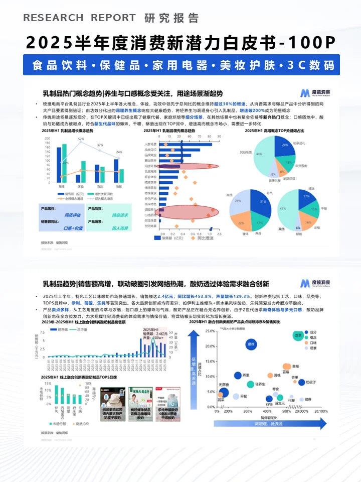 一份报告洞察2025半年度消费新潜力