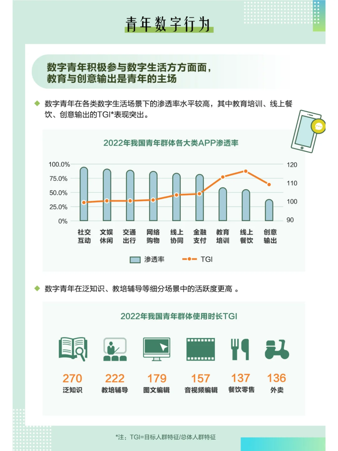 中国青年大数据洞察报告