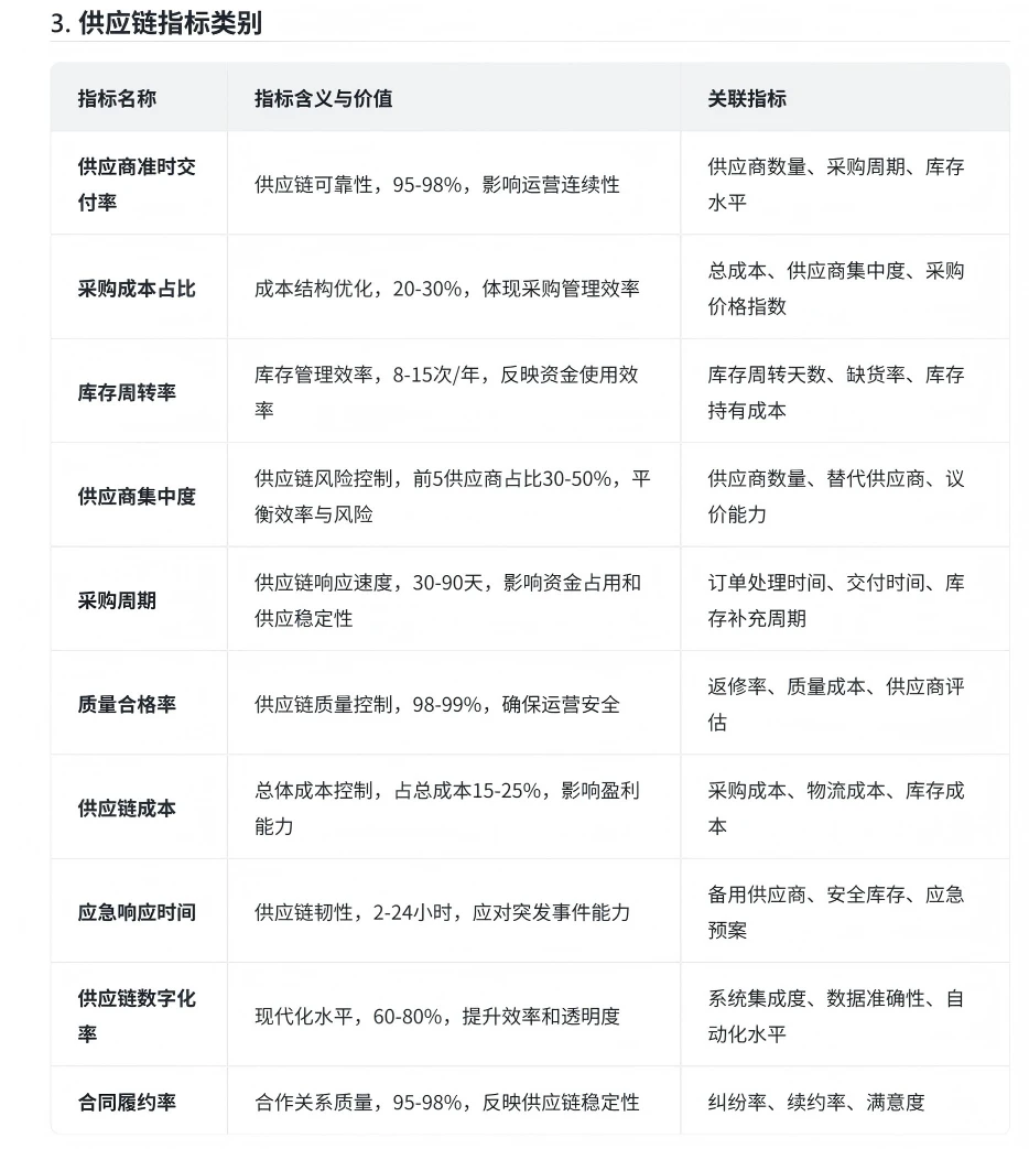 机场行业分析 （一、常用指标）
