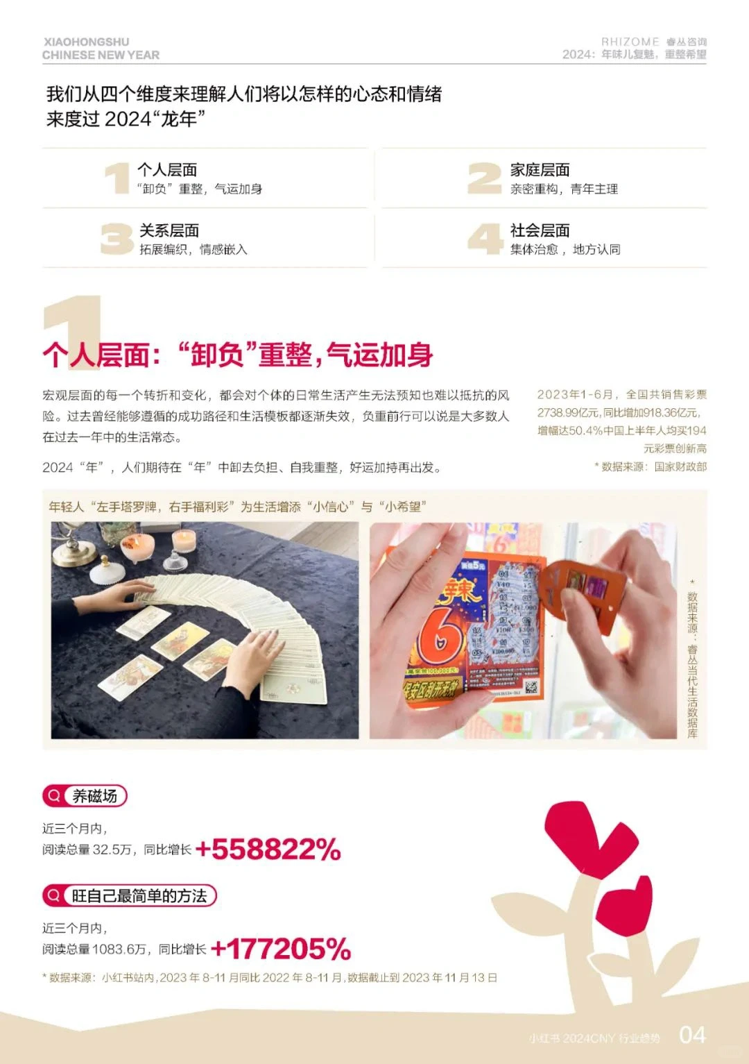 先睹为快！小红书2024CNY行业趋势报告！
