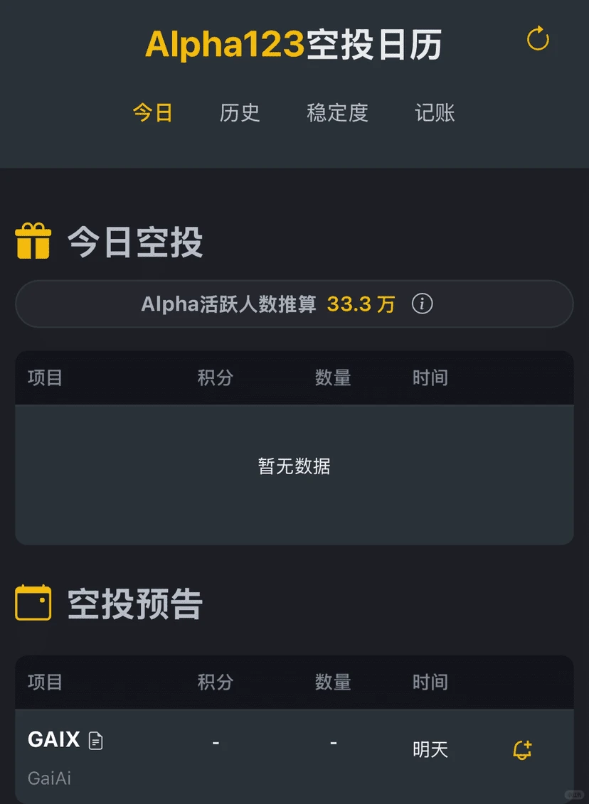 alpha日报1128