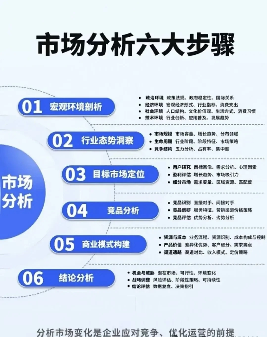 经营分析六大核心