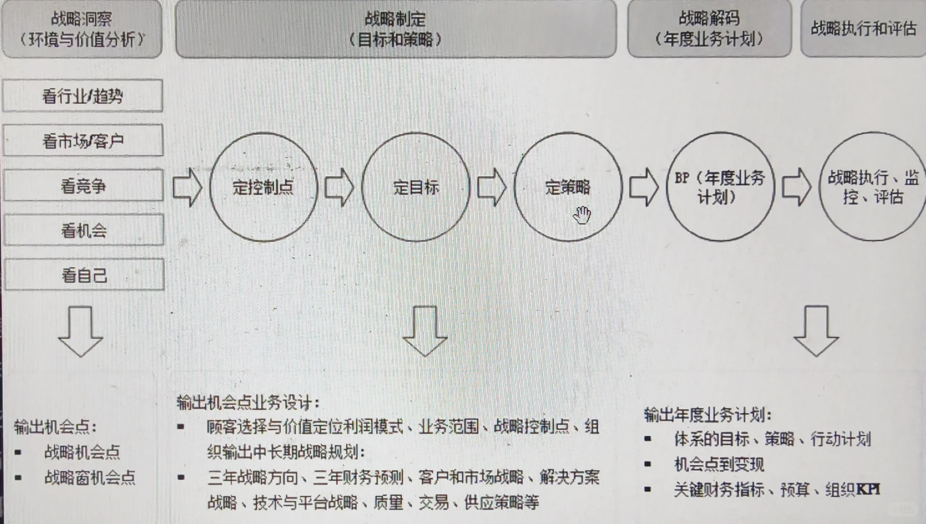 一张图带你看懂华为战略体系