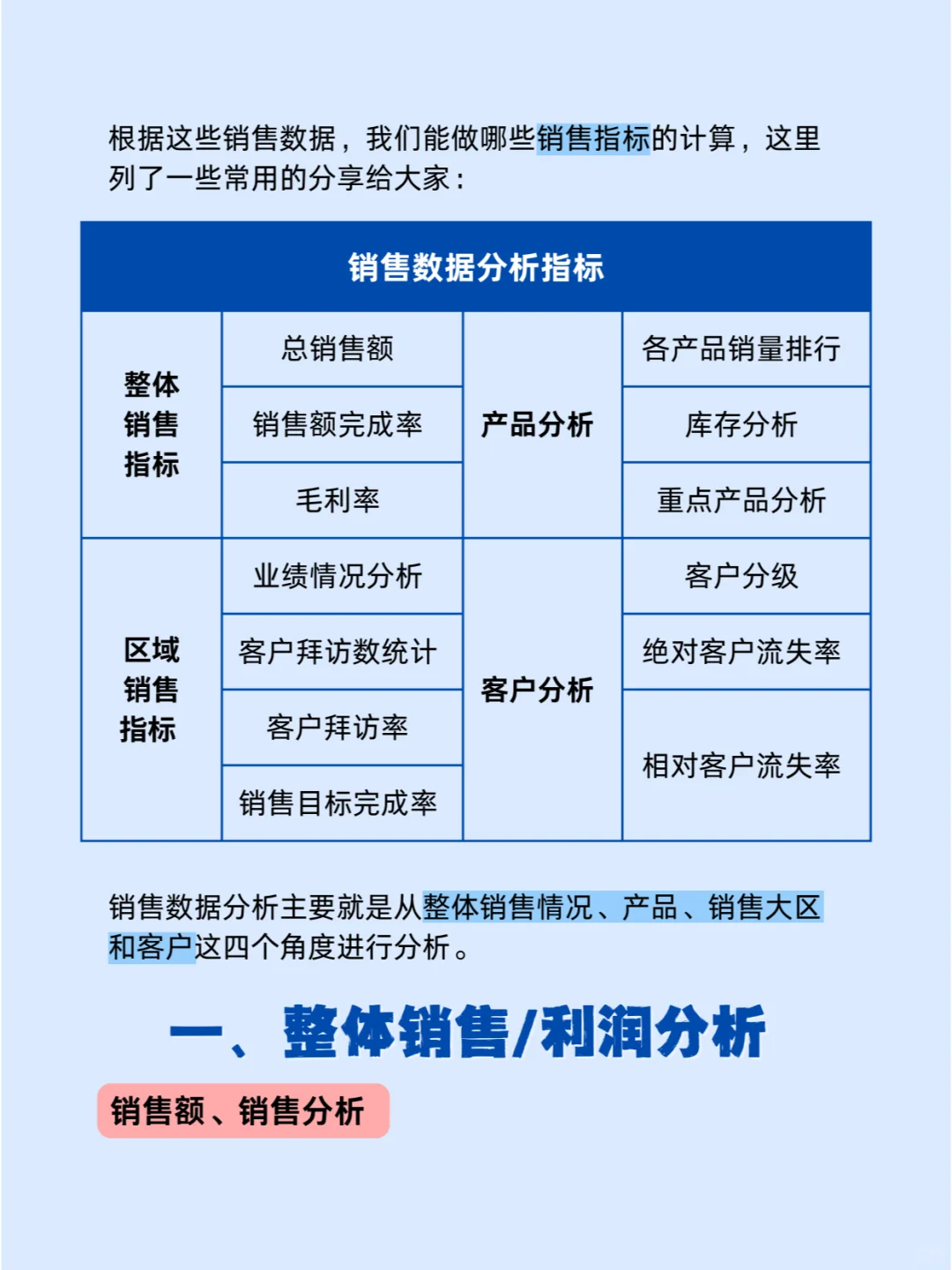 销售数据分析的四个角度‼快来试试