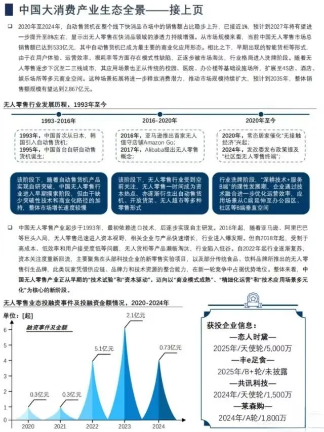 中国未来50年产业趋势