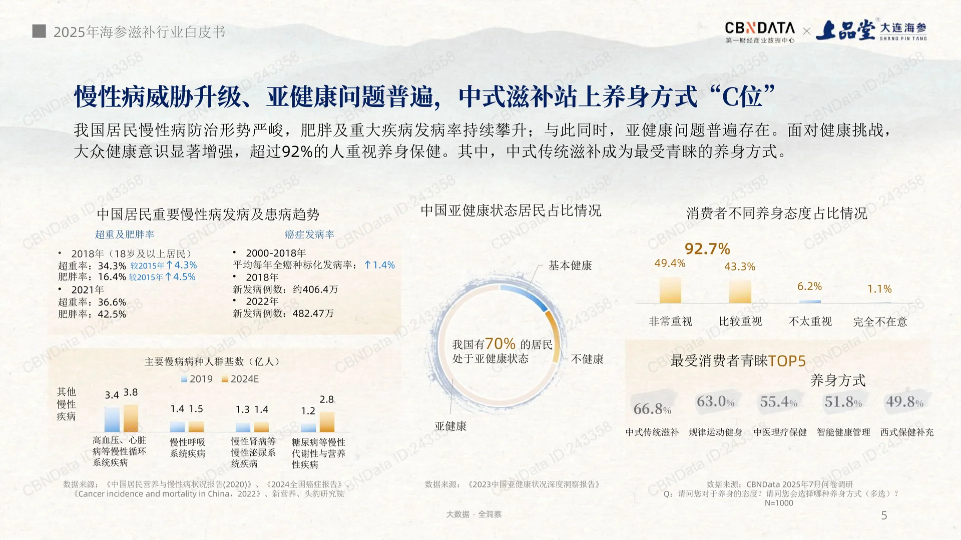 看看海参的未来趋势-2025海参滋补趋势洞察