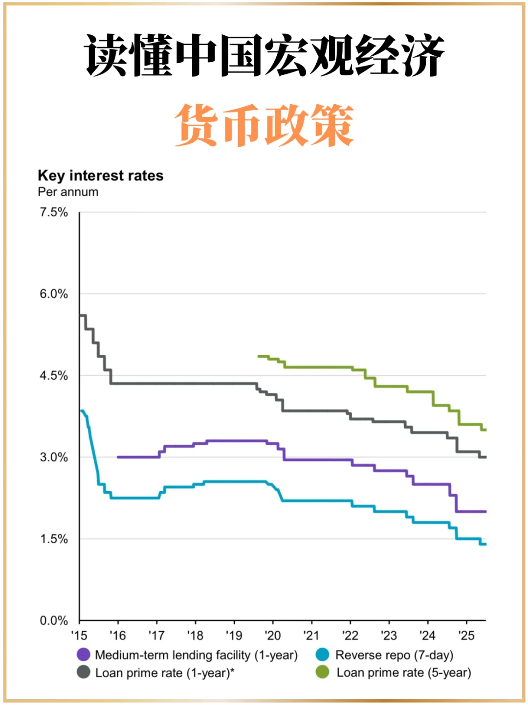 1️⃣5️⃣张图看懂中国宏观经济！
