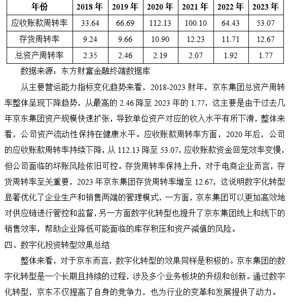 从数字化转型角度对京东进行财务分析