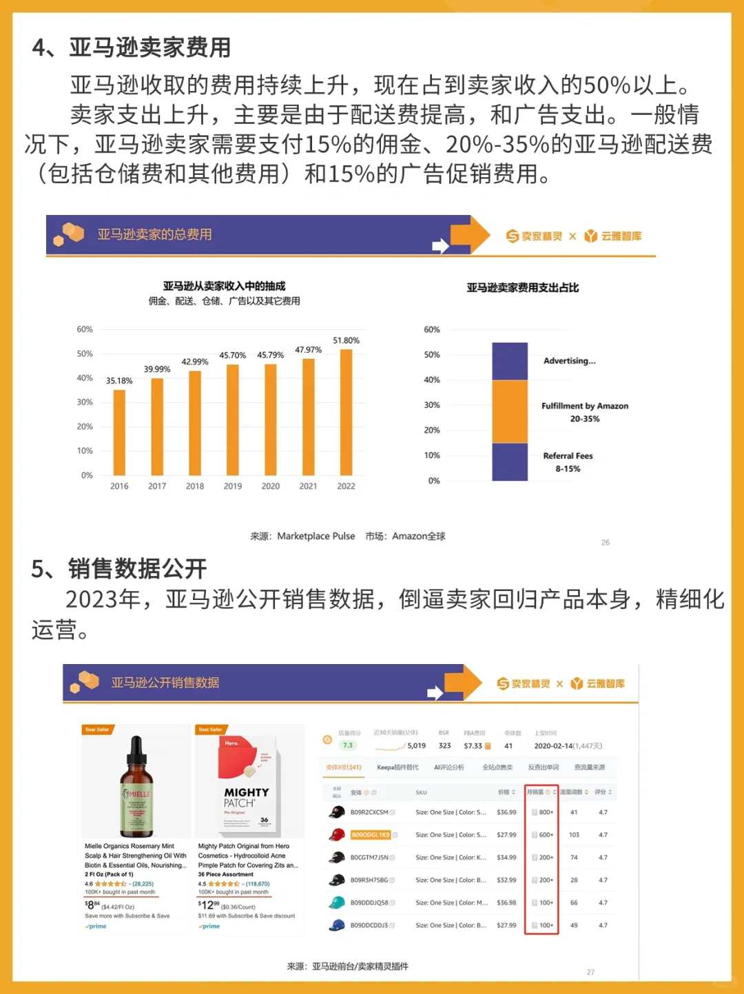 请查收！你要的亚马逊2023年度数据报告出炉！
