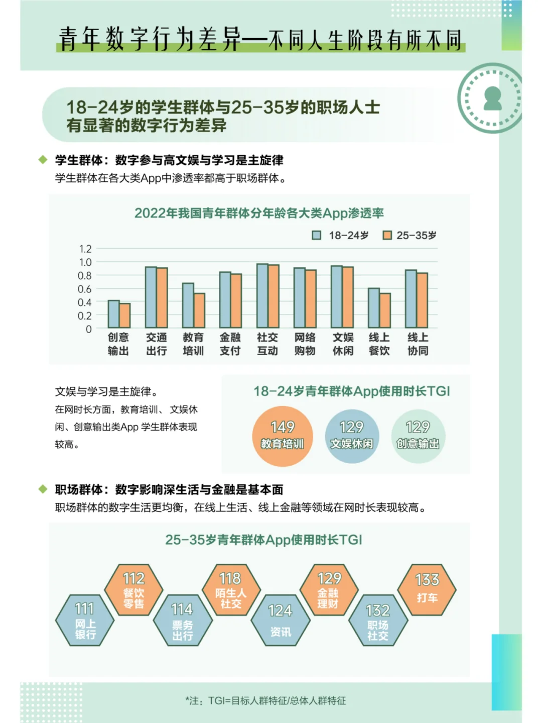 中国青年大数据洞察报告