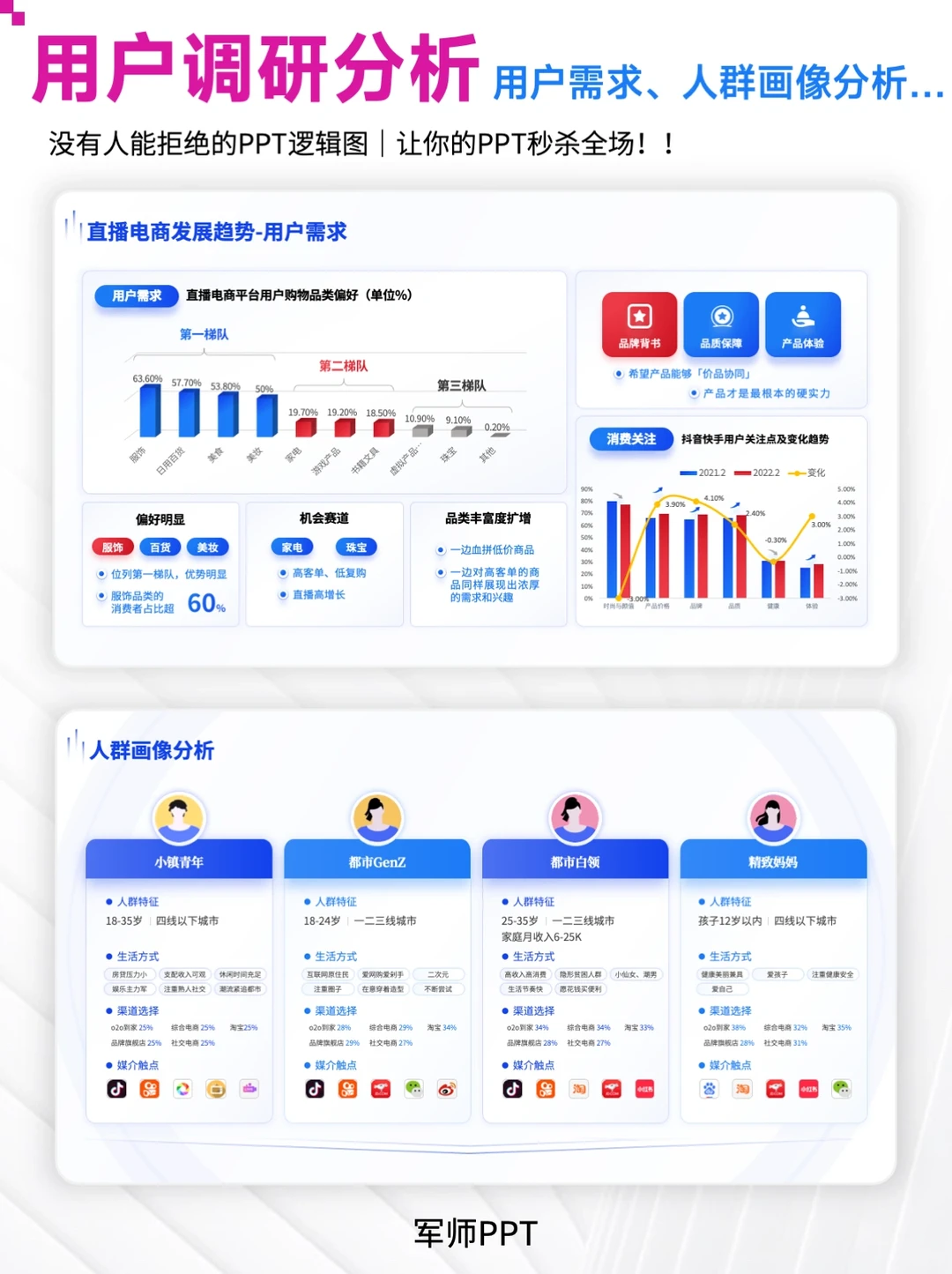 用户调研分析报告！万能用户人群画像