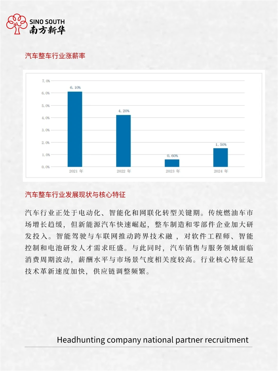 2025年汽车领域人才需求与薪酬报告