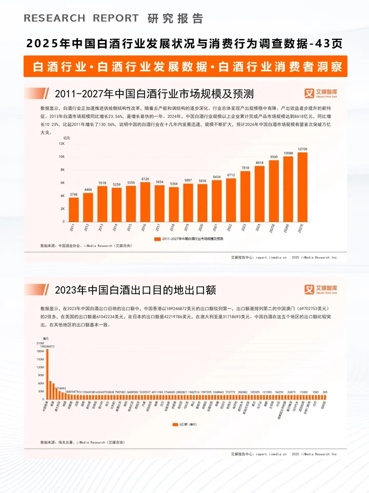 一份报告洞察2025白酒行业发展及消费者行为