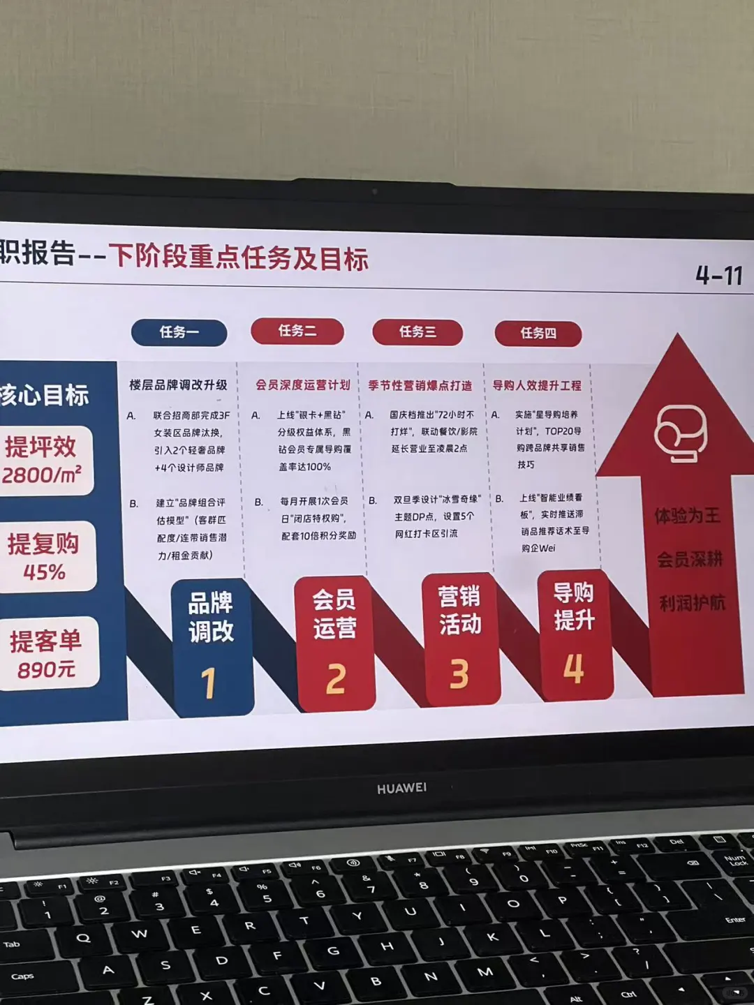 年底冲刺翻盘！4步拿下关键任务！