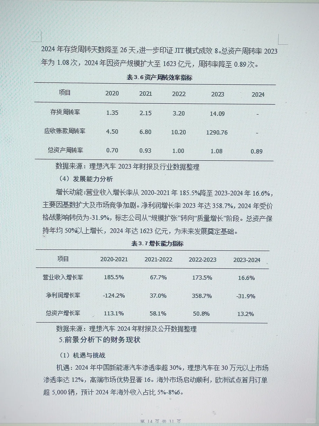 哈佛分析框架下理想公司财务报表分析