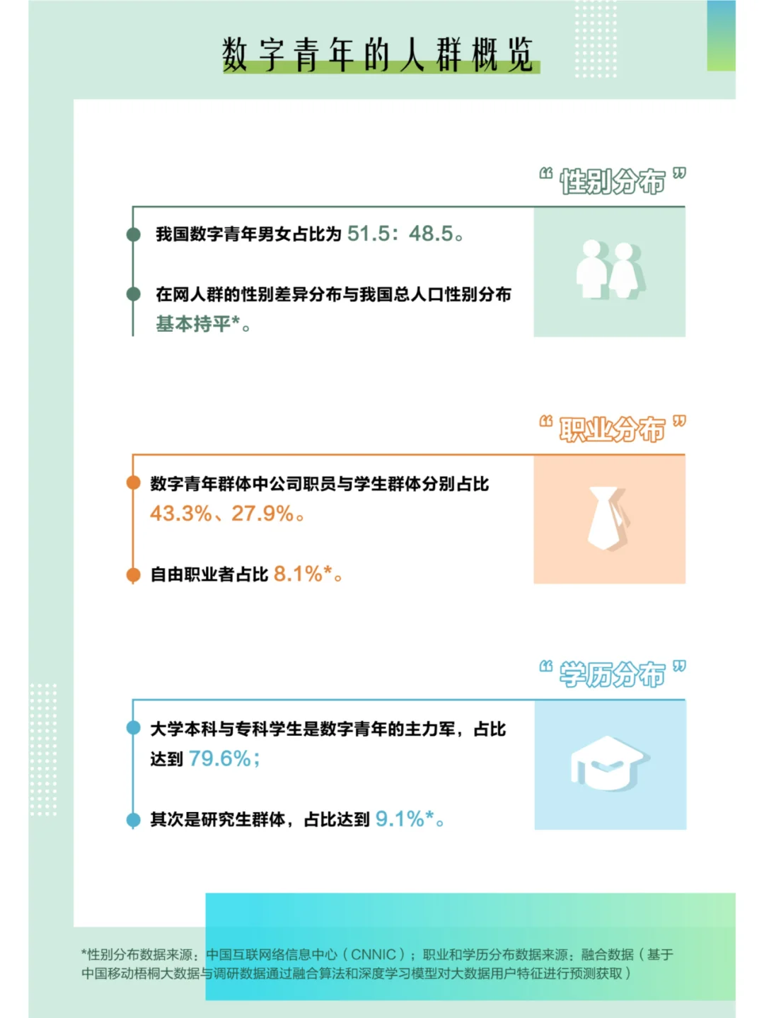 中国青年大数据洞察报告