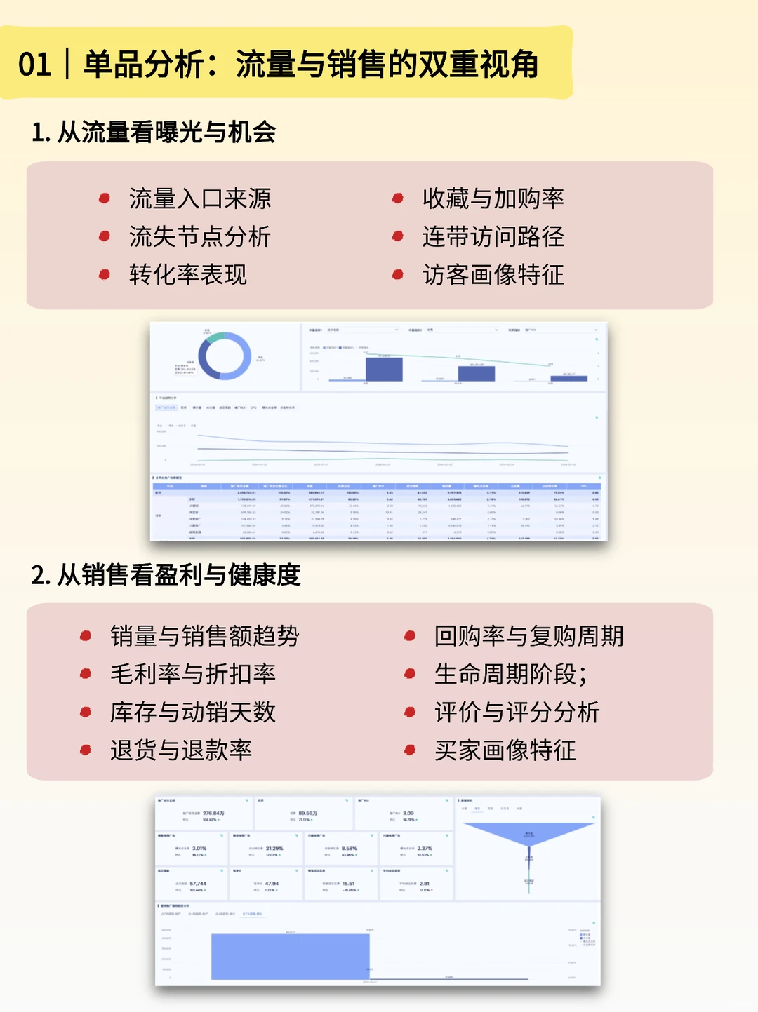商品分析全攻略：从单品到整体赚钱