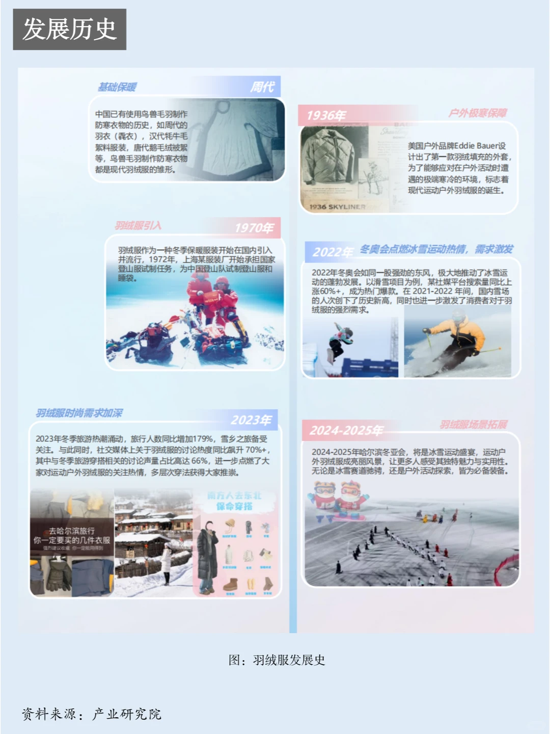 一天吃透一条产业链：NO.25 羽绒服行业
