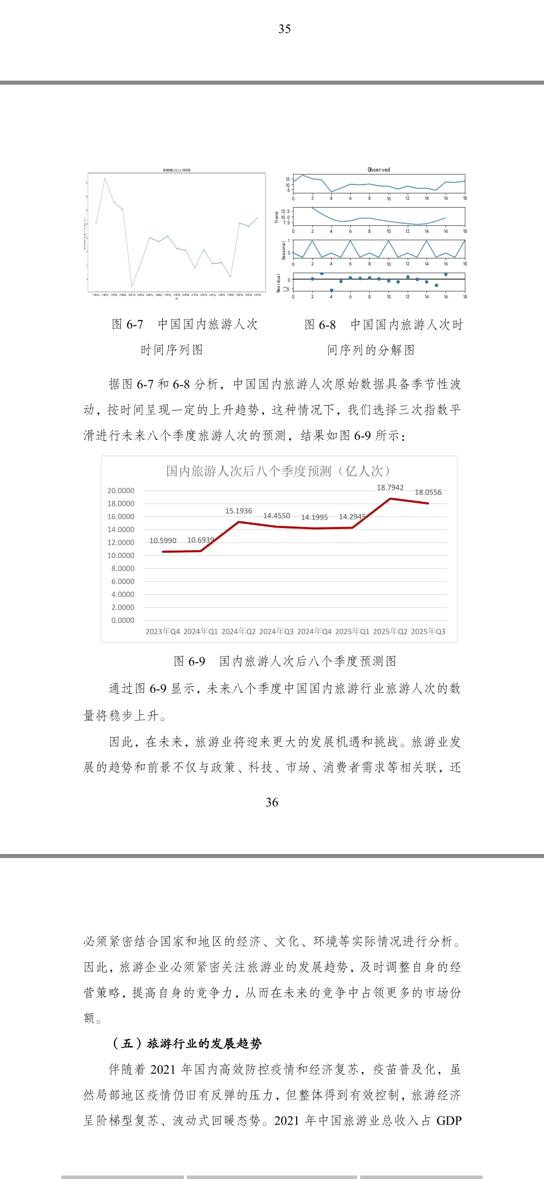 中国旅游行业分析报告