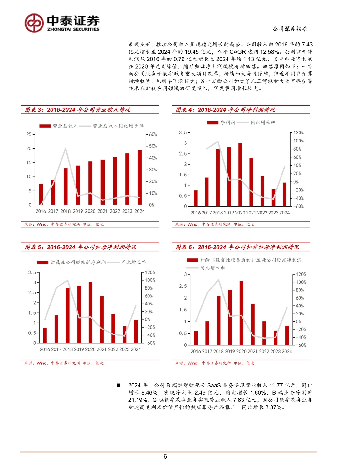 税友股份:财税AI平台助力B端成长G端增长