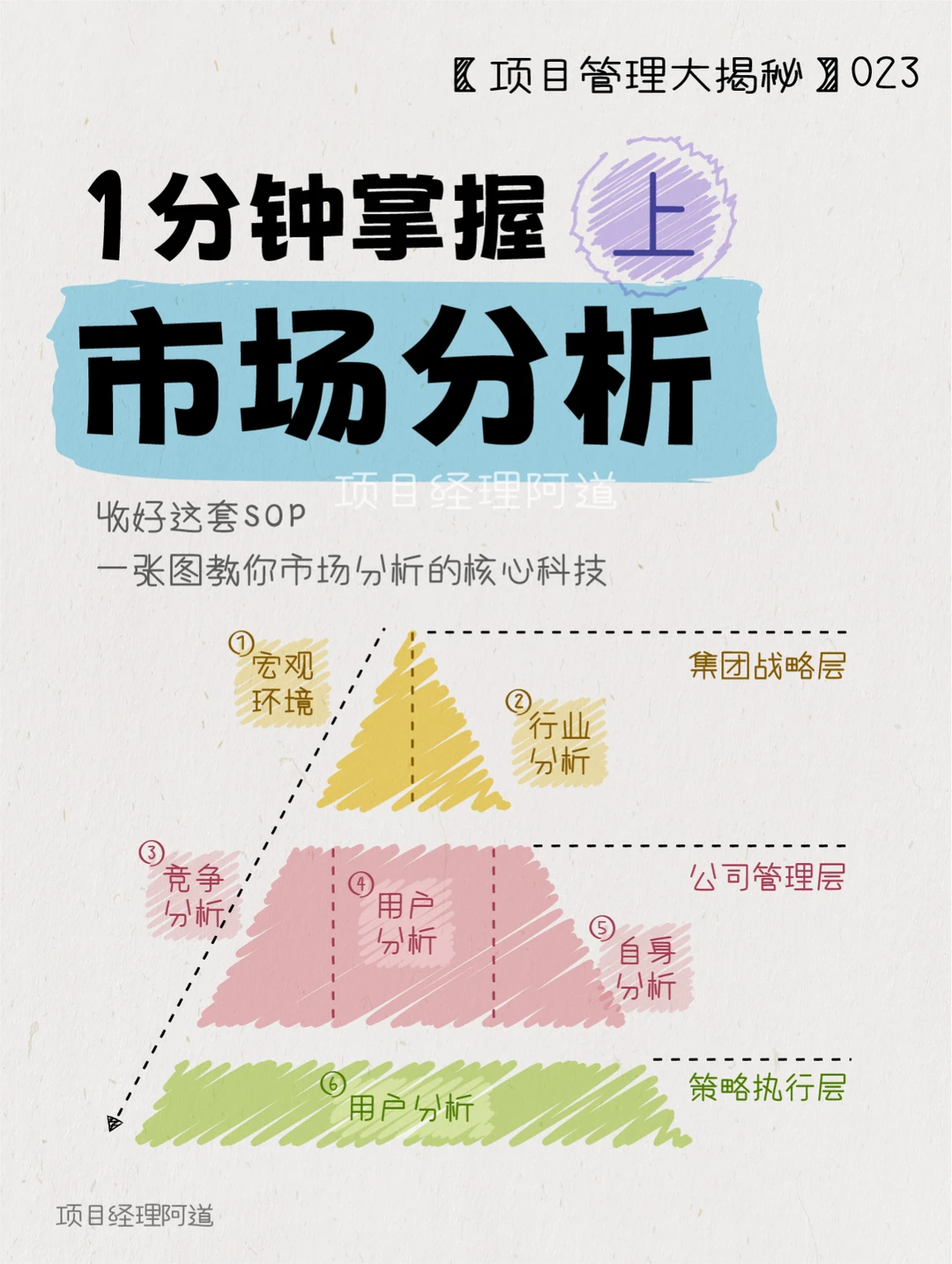 1min掌握市场分析?秒杀90%商业计划书