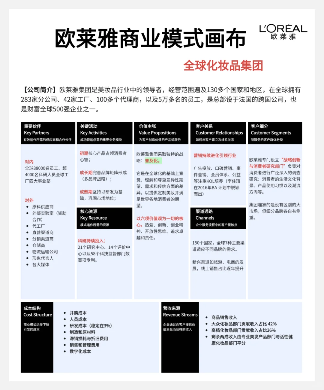 世界20家头部企业的商业画布案例（下）