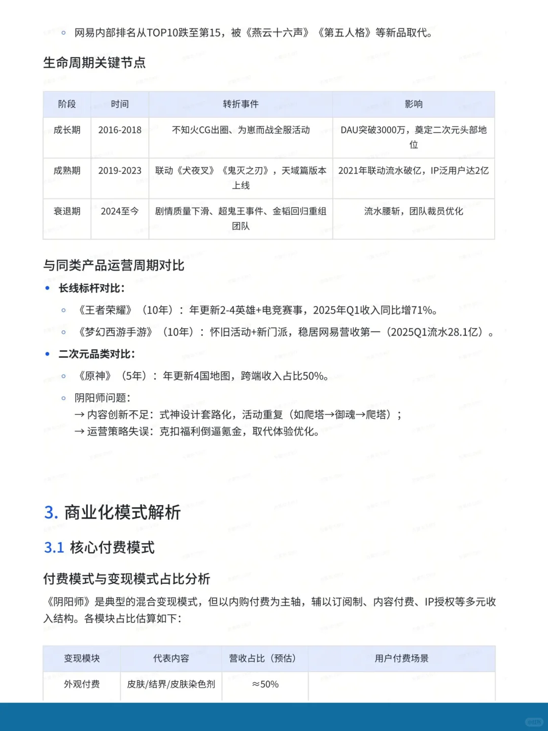 《阴阳师》商业化案例拆解报告