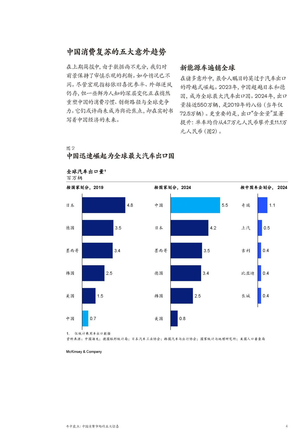 2025 年中中国消费市场总结