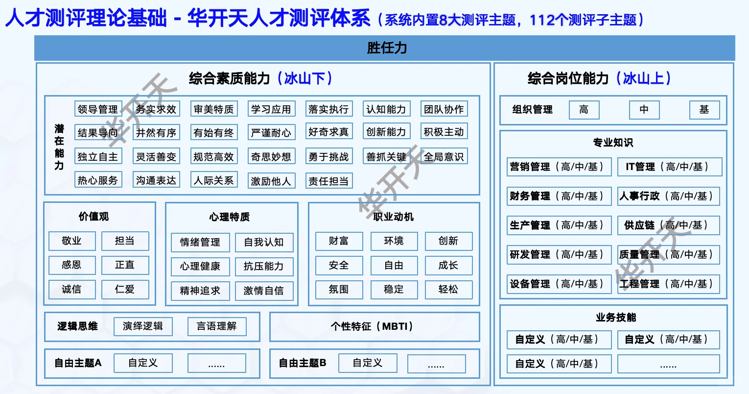 数字化人才管理，你了解多少？
