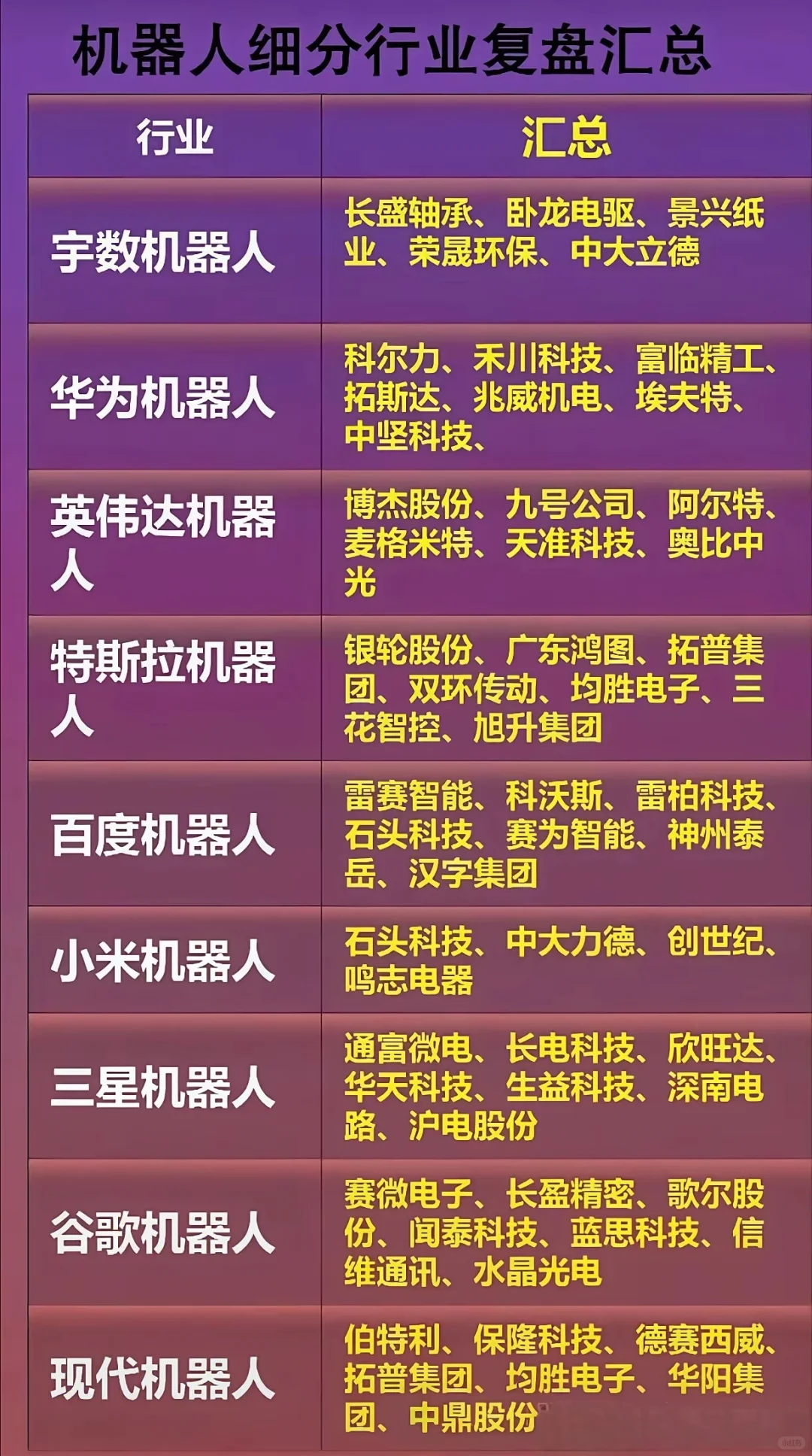 ? 机器人行业大盘点！
