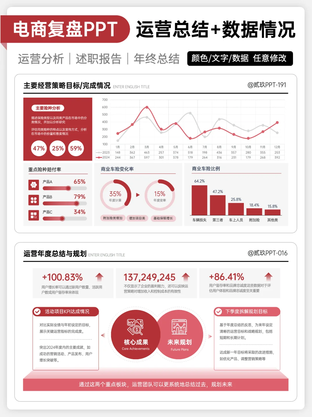 电商复盘的万能公式，这个思路被领导夸爆！
