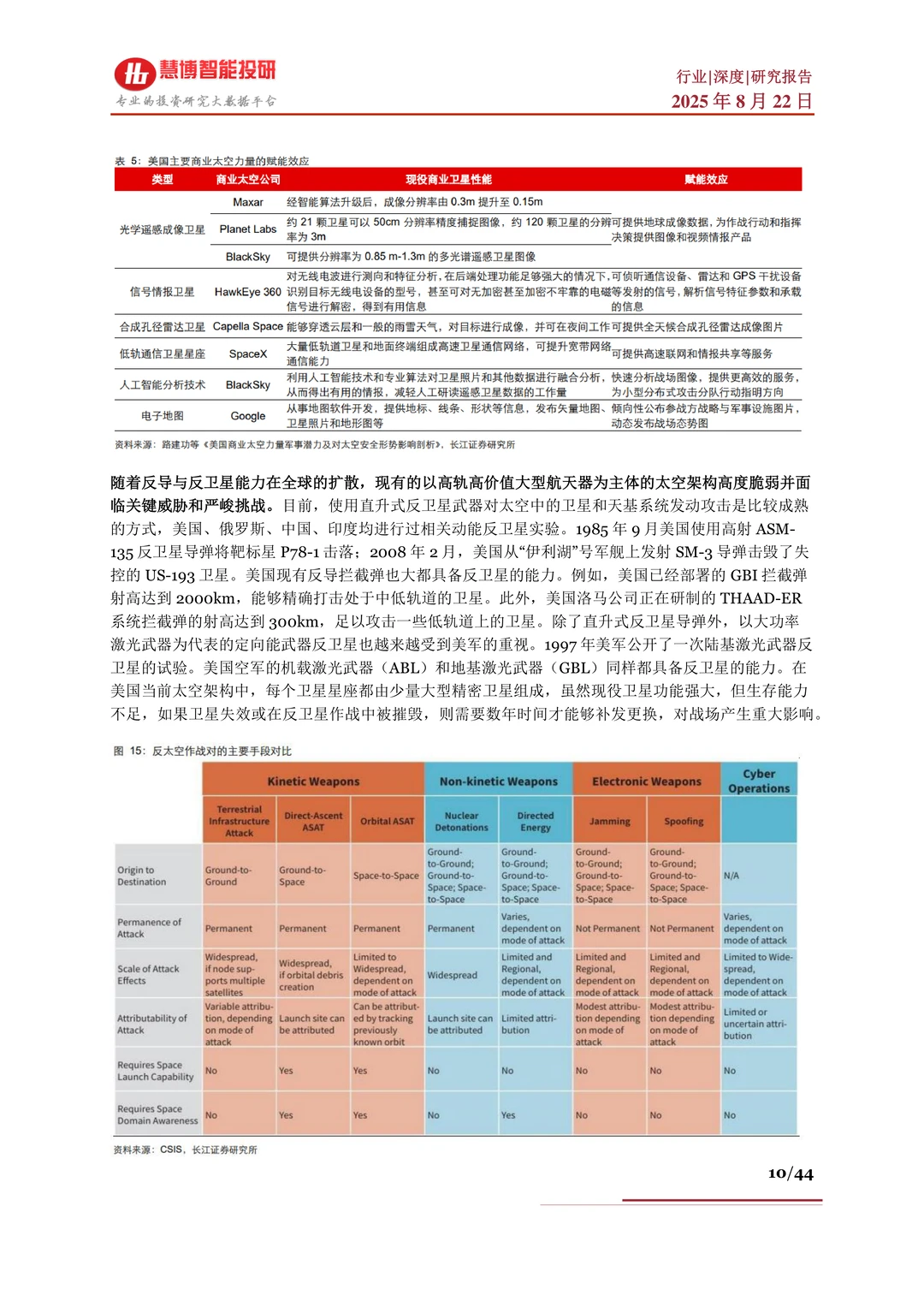 商业航天行业深度:驱动因素、现状及公司