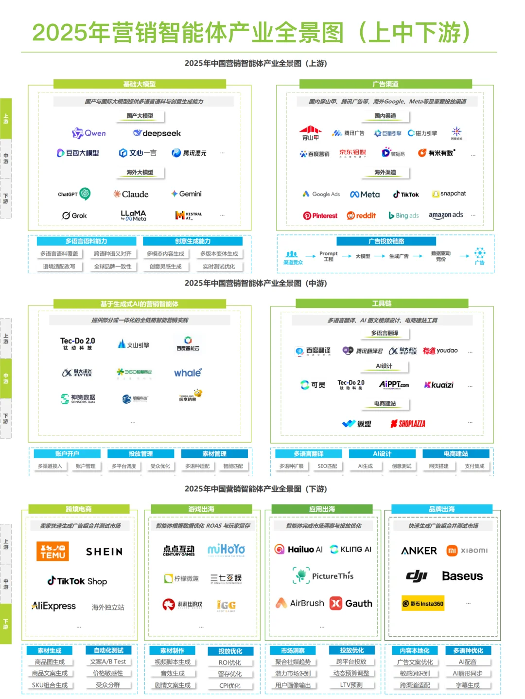 ?2025年营销智能体洞察研究?