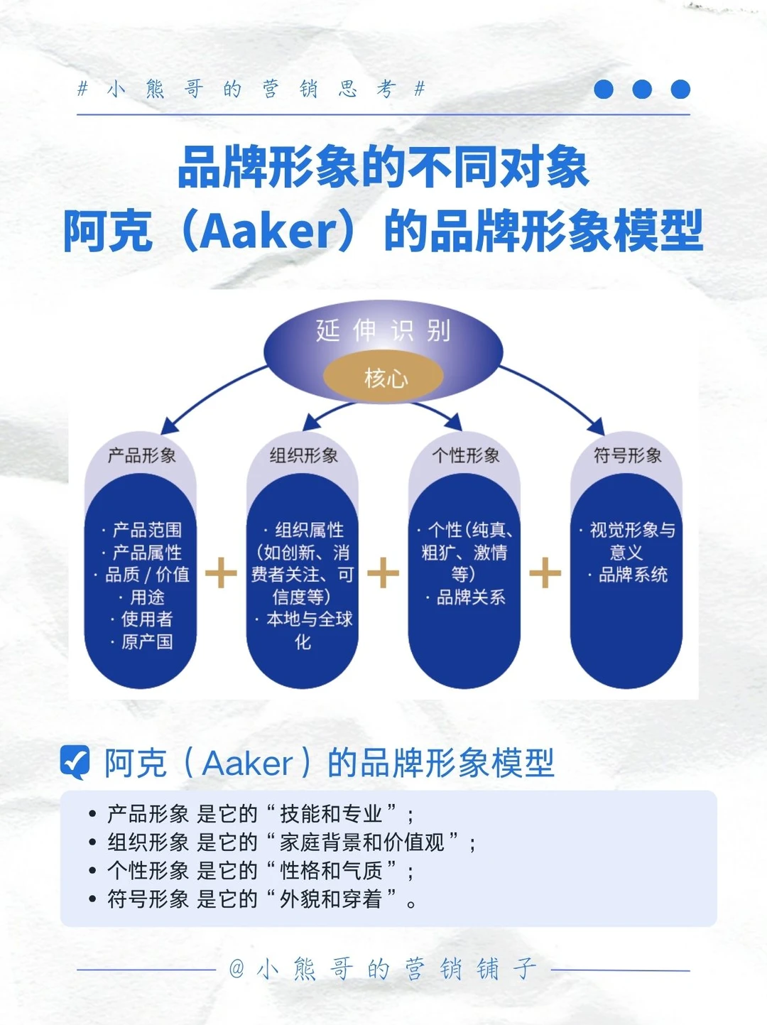 品牌设计的底层逻辑：4大品牌设计模型