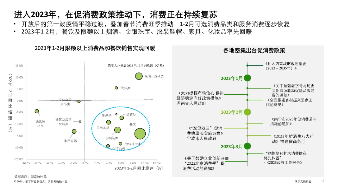 行业报告|中国消费品和零售行业纵览