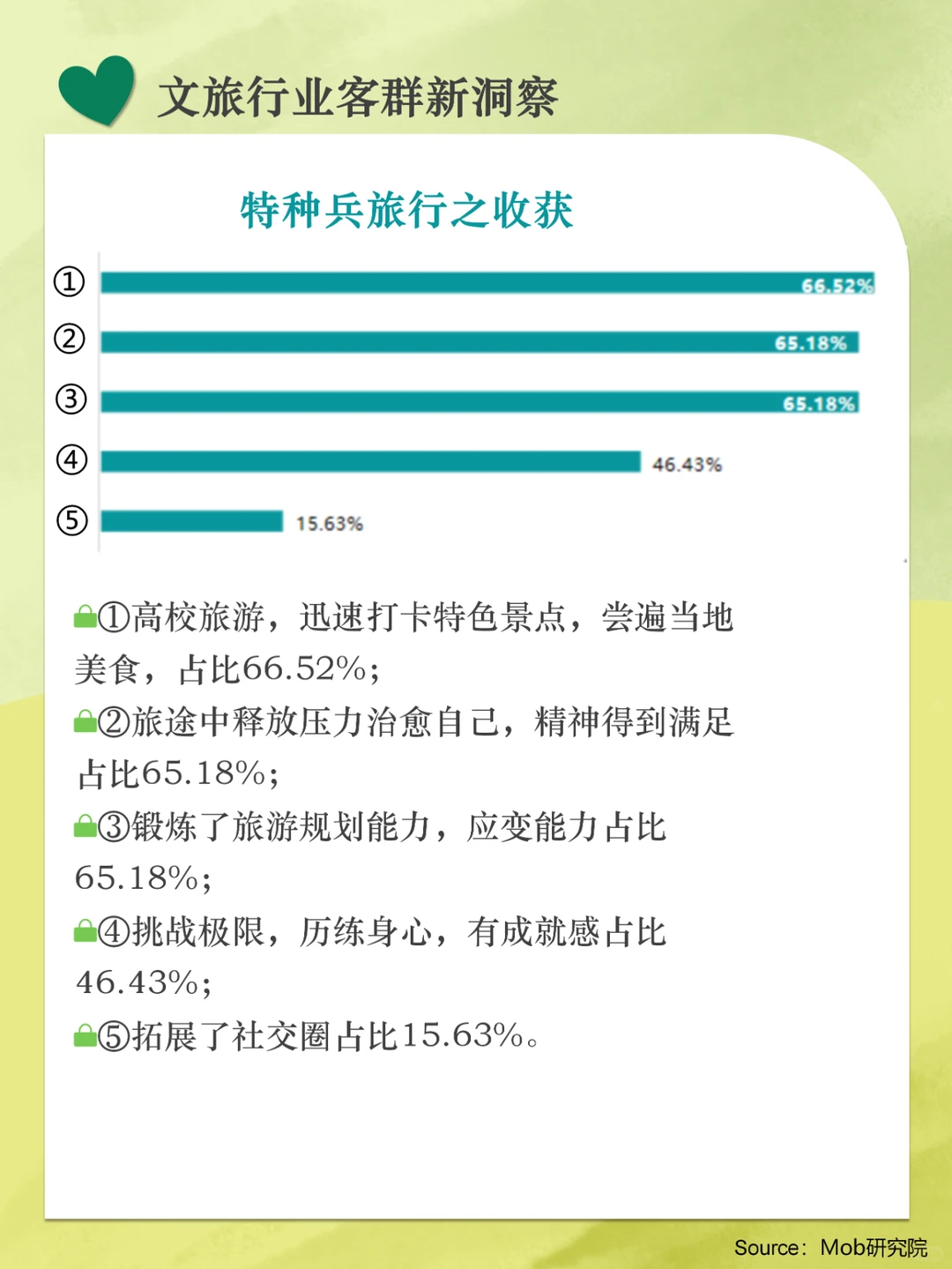 分享|文旅行业客群新洞察