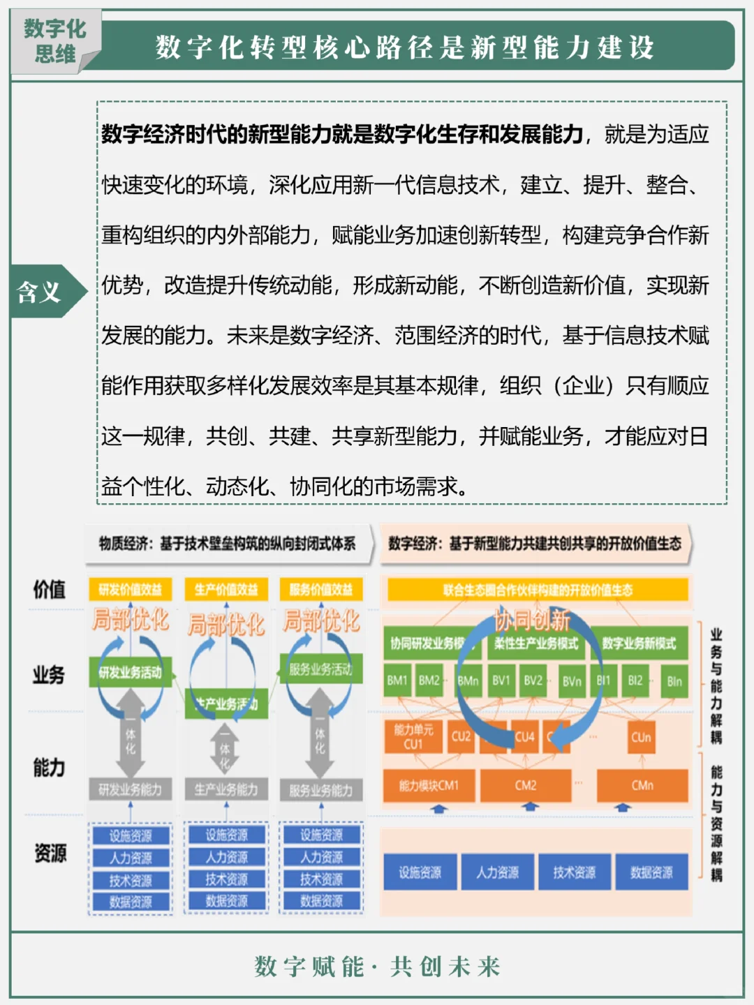 每天三分钟 学数字化转型第4期：数字化转型