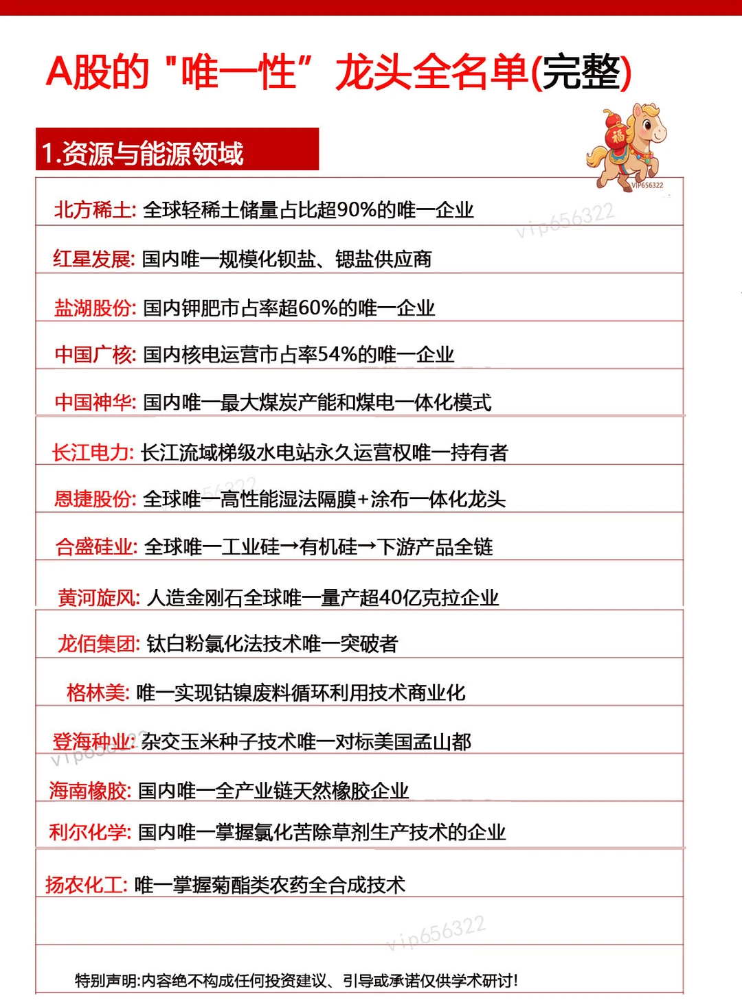 大A.行业唯一?龙头