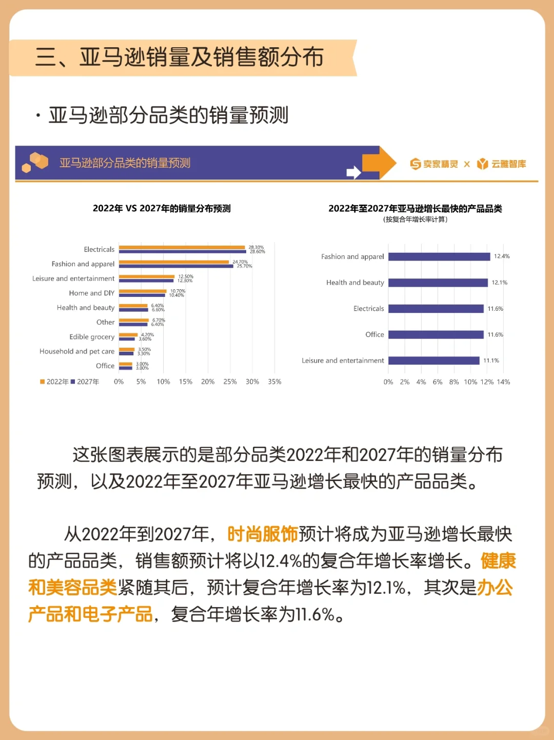 等了一年！亚马逊2023年度数据报告重磅出炉！