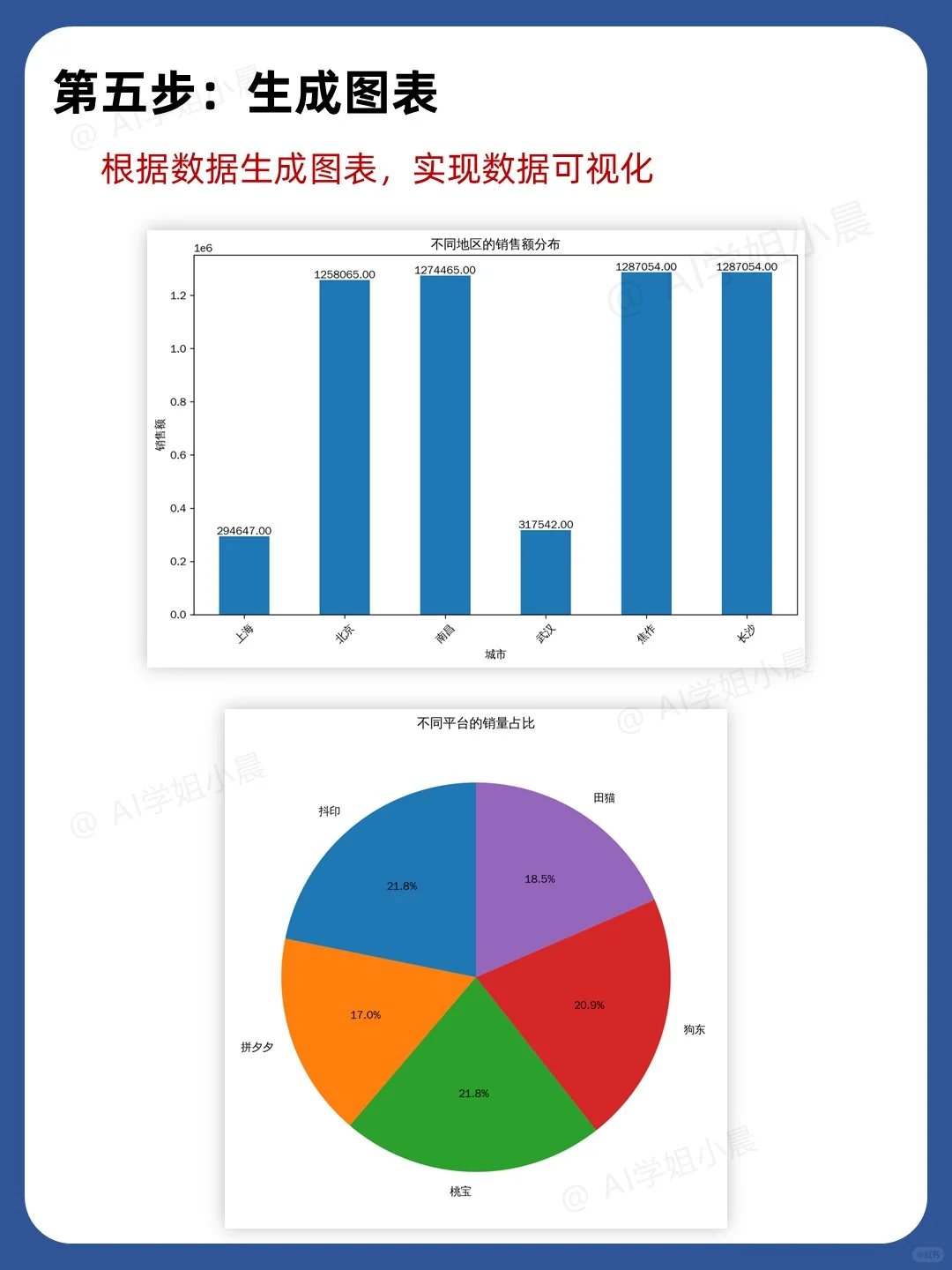 Excel小白逆袭?豆包自动进行数据分析❗