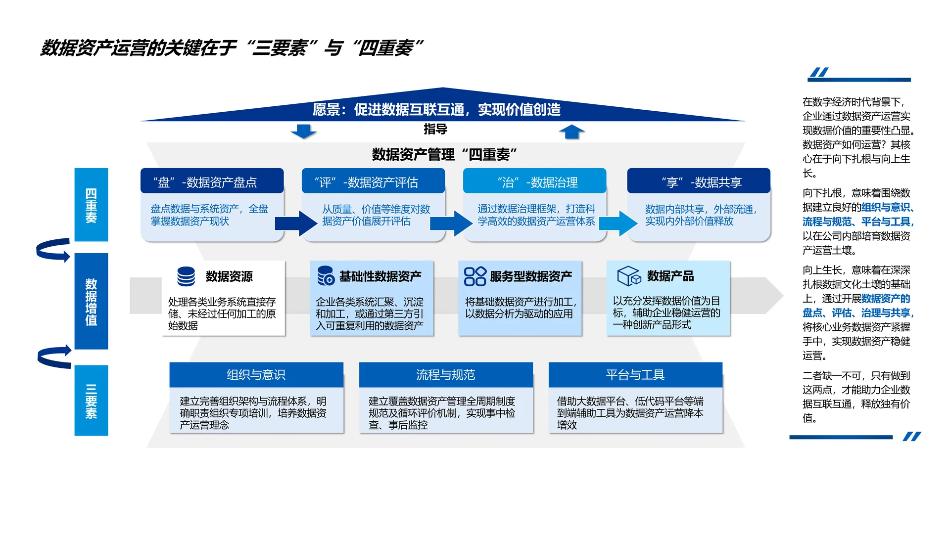 1048|KPMG绘制企业级数据资产地图