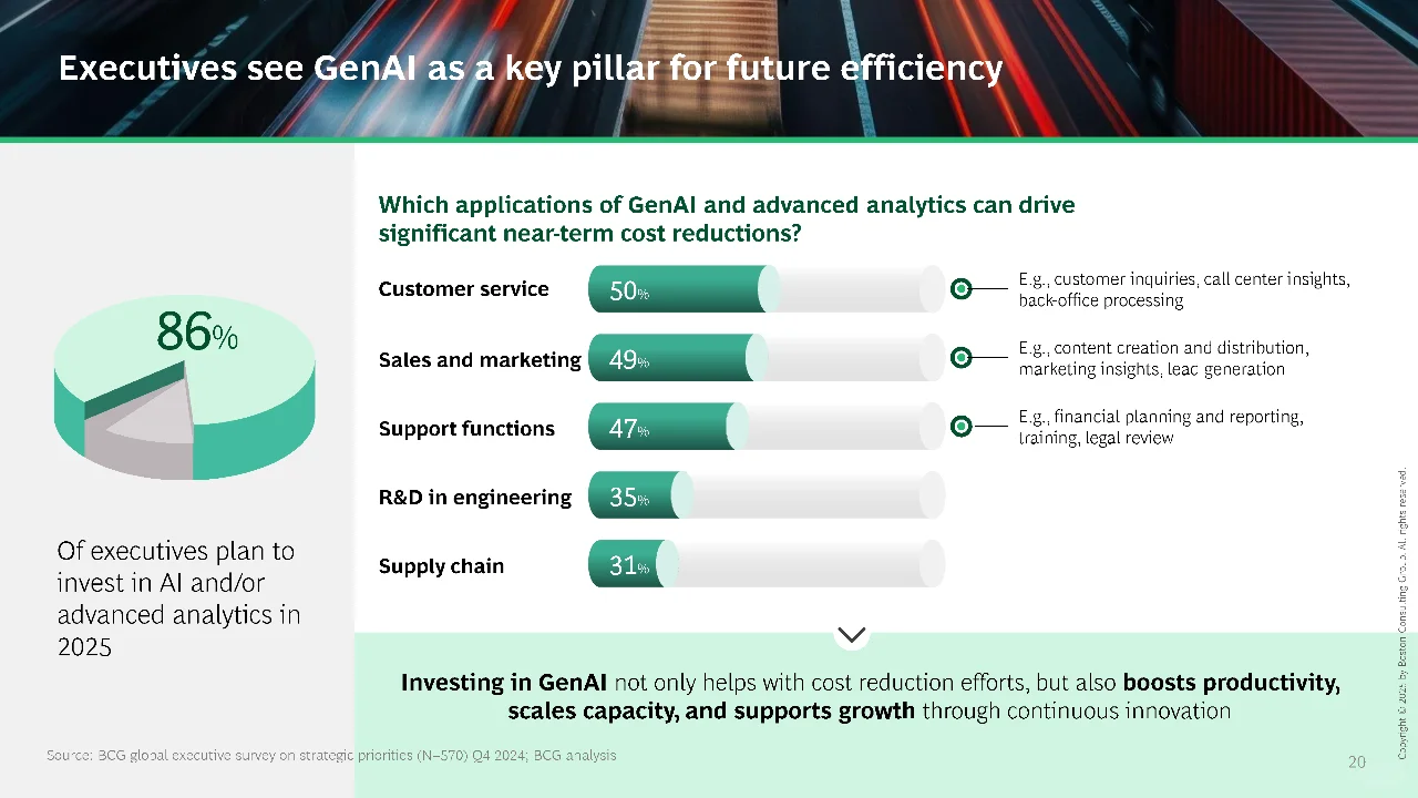 950|BCG:2025经济迷雾中,企业如何破局?