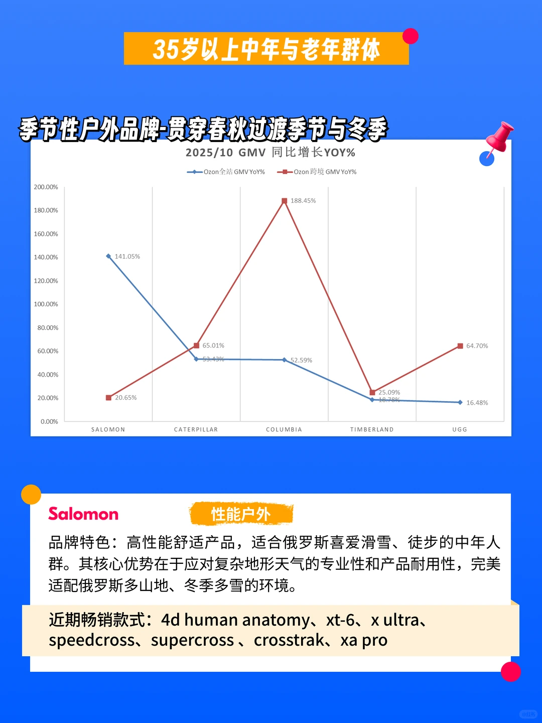 俄罗斯电商时尚赛道，读懂这两类人就够了！